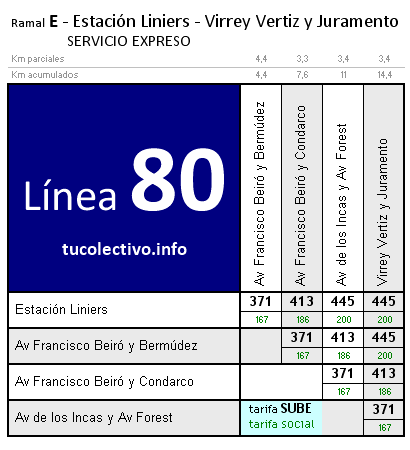 tarifa línea 80e